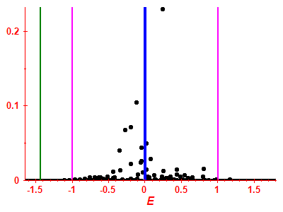 Strength function